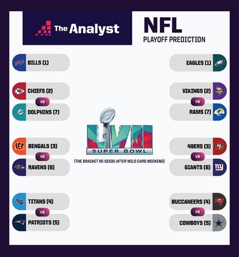 2022 nfl standings playoffs|nfl 2022 playoff standings updated.